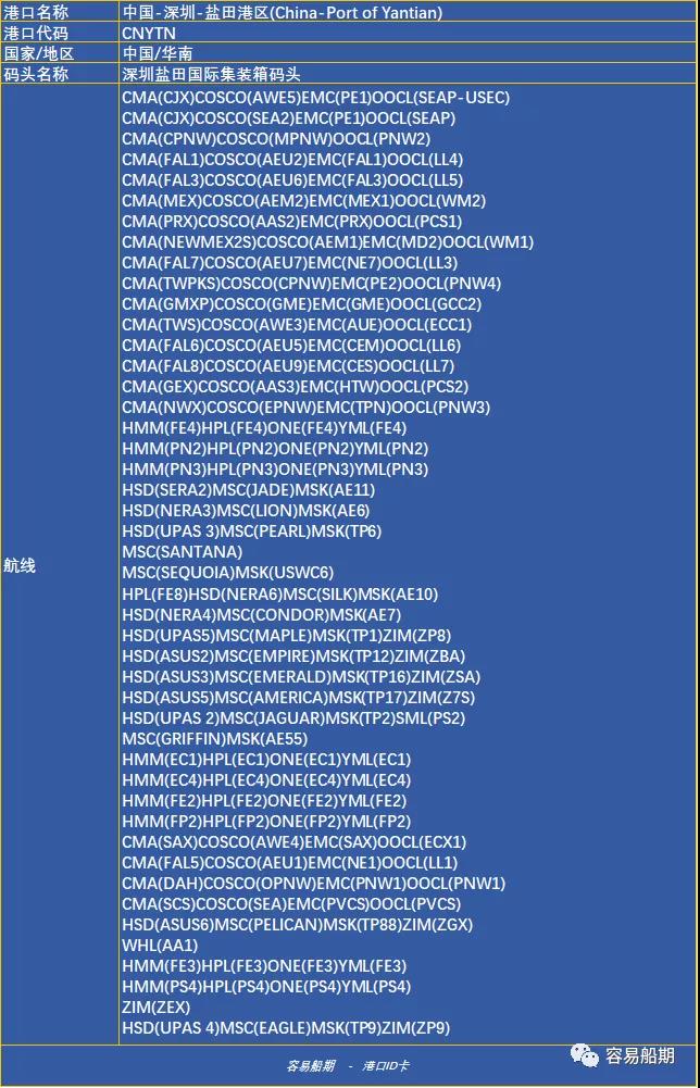 深圳沒(méi)有“深圳港”,蛇口、鹽田、赤灣、媽灣.....單打獨(dú)斗的碼頭誰(shuí)最強(qiáng)?