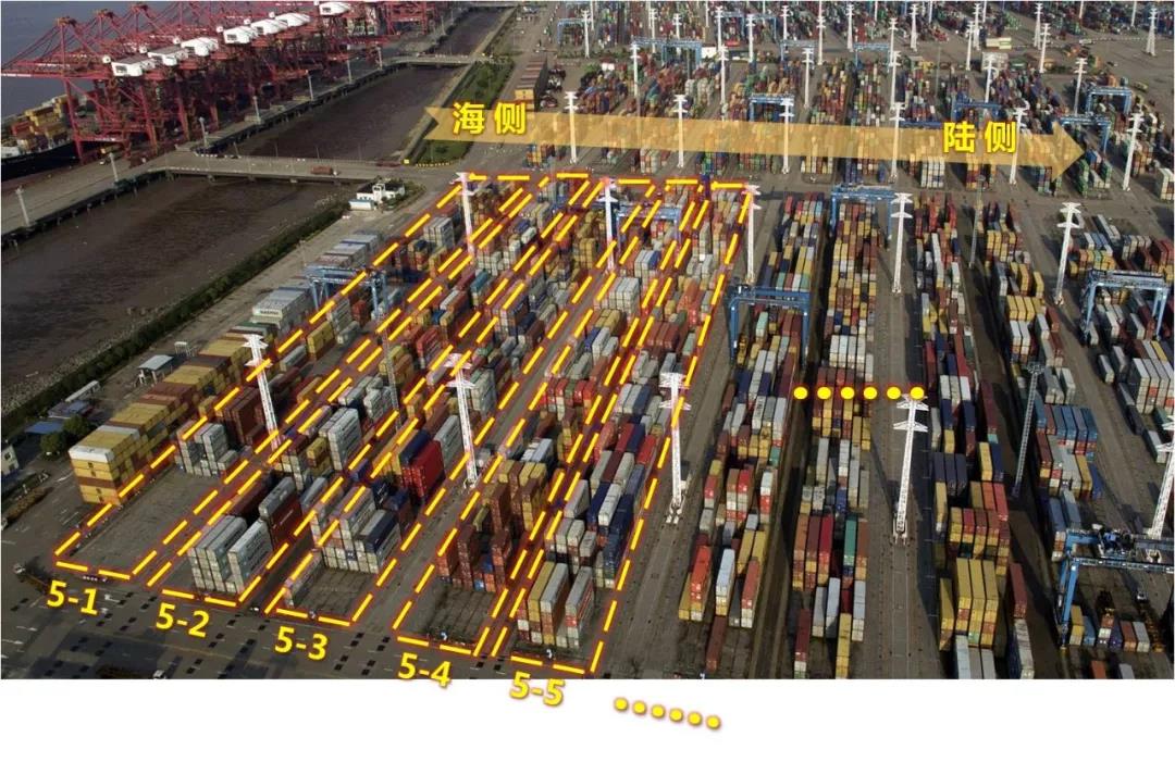 集裝箱碼頭箱位你了解多少?