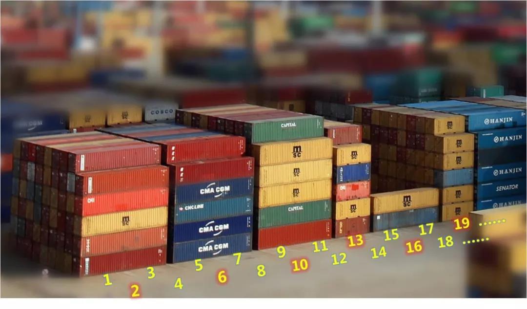 集裝箱碼頭箱位你了解多少?