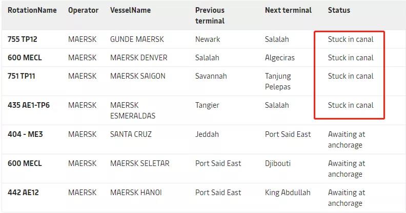 解除封堵需數(shù)日至數(shù)周，面臨巨額賠償可能宣布共同海損！馬士基公告進展