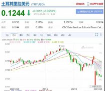 這個國家匯率暴跌高通脹，船公司收取訂艙取消費，謹防客戶拒收貨物