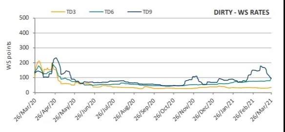 蘇伊士運河堵塞事件對航運各板塊的影響