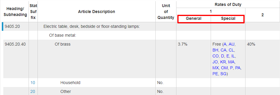 外貿人必收！各國查詢進口關稅官網大全！