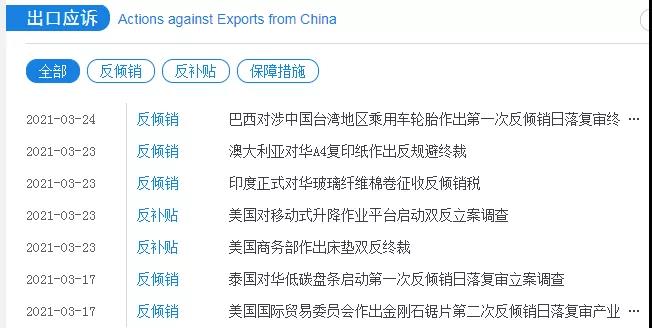 外貿人必收！各國查詢進口關稅官網大全！