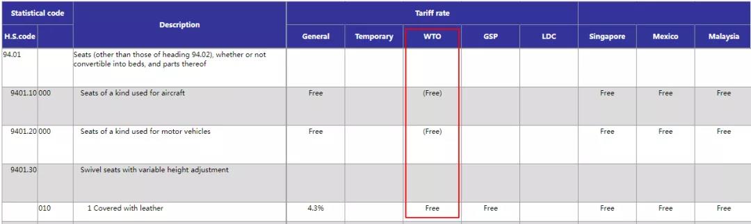 外貿人必收！各國查詢進口關稅官網大全！