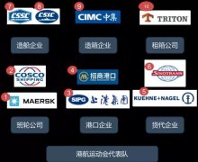 瘋狂2021，誰是港航業最會賺錢的人？