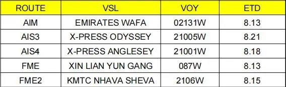 虛假訂艙嚴重!船公司宣布收取退關費