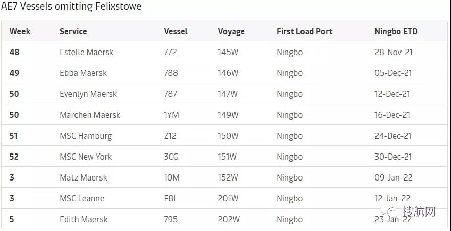 2M聯(lián)盟亞歐航線跳港該英國大港,明年3月恢復停靠