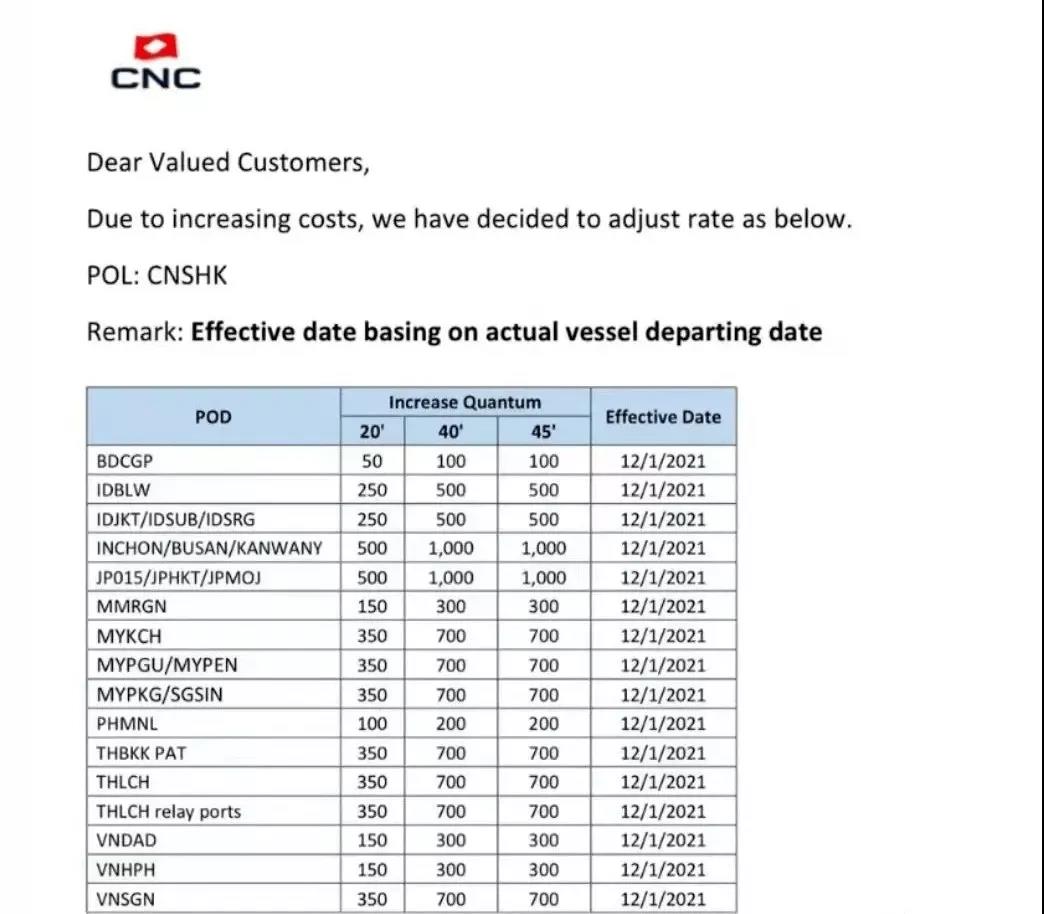 運(yùn)費(fèi)又要漲？“奧密克戎”或加劇航運(yùn)緊張局面？影響哪些品種？