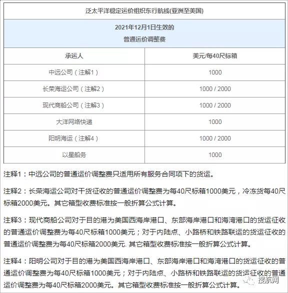 年底外貿新規密集出臺！12月這些重要通知與你的業務息息相關！