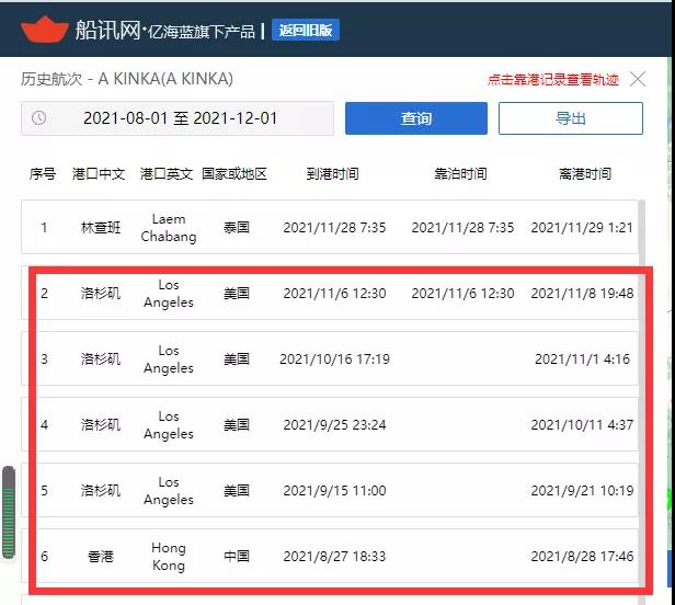 這艘箱船遭遇“潛規則”，錨地等待超60天；另一船直接靠，為什么？