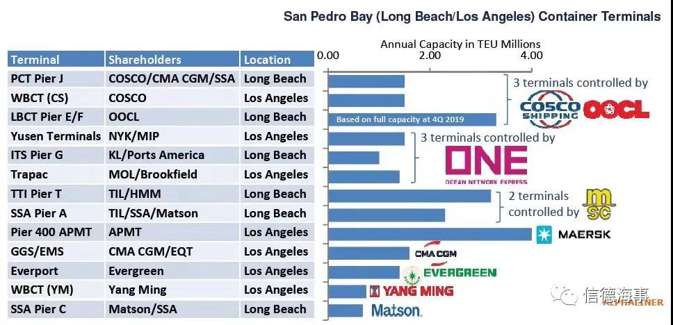 這艘箱船遭遇“潛規則”，錨地等待超60天；另一船直接靠，為什么？