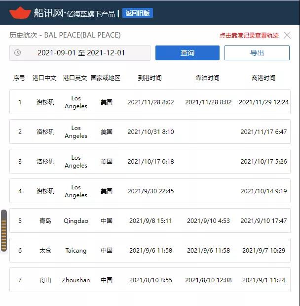 這艘箱船遭遇“潛規則”，錨地等待超60天；另一船直接靠，為什么？