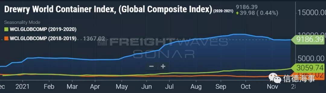 新型變異毒株Omicron會給海員換班、油集散航運業(yè)市場帶來什么影響？