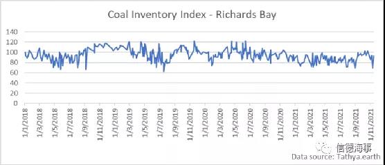 煤炭市場一路高歌，中國釋放產能，澳大利亞卻不太好過？
