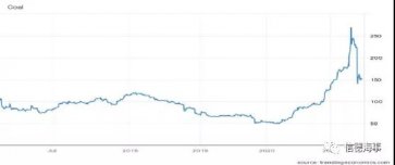 煤炭市場一路高歌，中國釋放產(chǎn)能，澳大利亞卻不太好過？