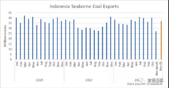 煤炭市場一路高歌，中國釋放產能，澳大利亞卻不太好過？