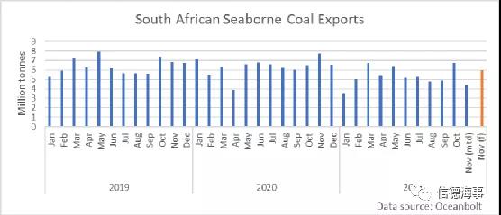 煤炭市場一路高歌，中國釋放產能，澳大利亞卻不太好過？