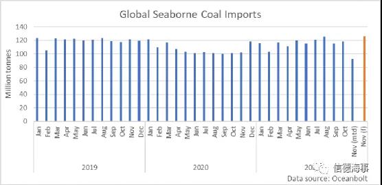 煤炭市場一路高歌，中國釋放產能，澳大利亞卻不太好過？