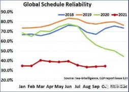 從70%到34%，暴跌的準班率何時能有起色？