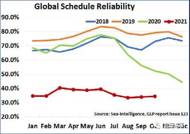 從70%到34%，暴跌的準(zhǔn)班率何時(shí)能有起色？