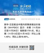 【內(nèi)貿(mào)】最新新華&middot;泛亞航運(yùn)中國(guó)內(nèi)貿(mào)集裝箱運(yùn)價(jià)指數(shù)