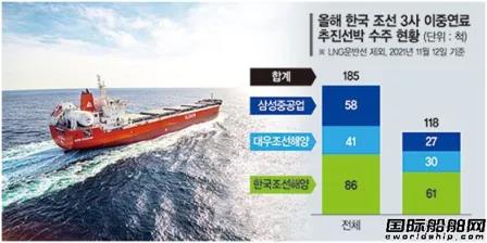 狂接118艘雙燃料船訂單！又添新“殺手锏”了？