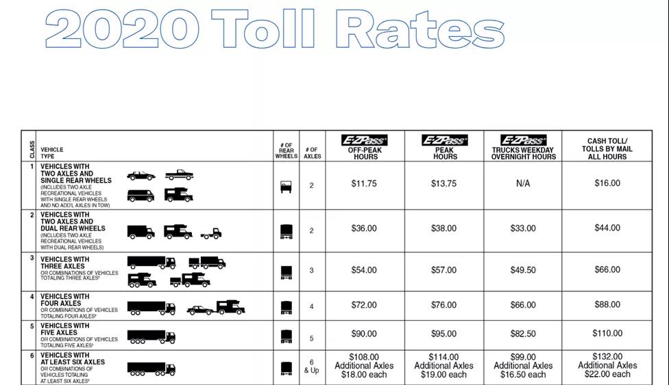 洛杉磯太堵了,不如去紐約? (內附NY/NJ碼頭介紹)