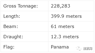 排名：全球十大集裝箱船