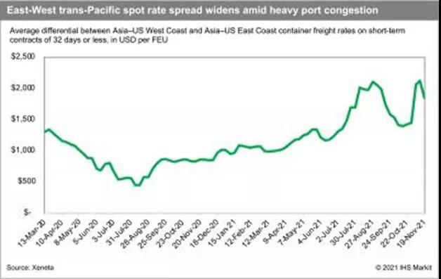 洛杉磯太堵了,不如去紐約? (內附NY/NJ碼頭介紹)