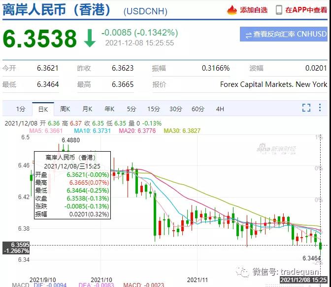 趕緊結(jié)匯!?