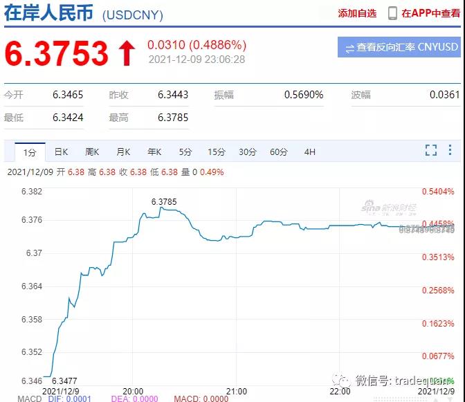 深夜突發！剛剛，央行出手，人民幣匯率直線暴跌300點！外貿人直呼有救了！