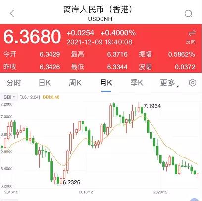 深夜突發！剛剛，央行出手，人民幣匯率直線暴跌300點！外貿人直呼有救了！