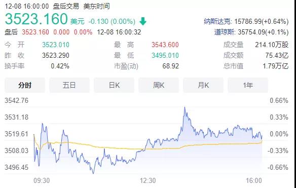 亞馬遜，又出事！