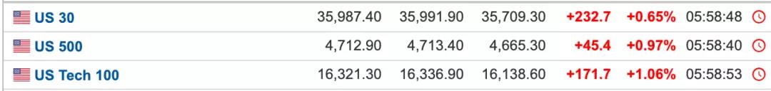 活久見，美國40年新高！拜登：到頂了……