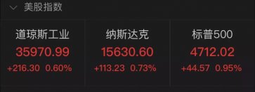 活久見，美國40年新高！拜登：到頂了&hellip;&hellip;