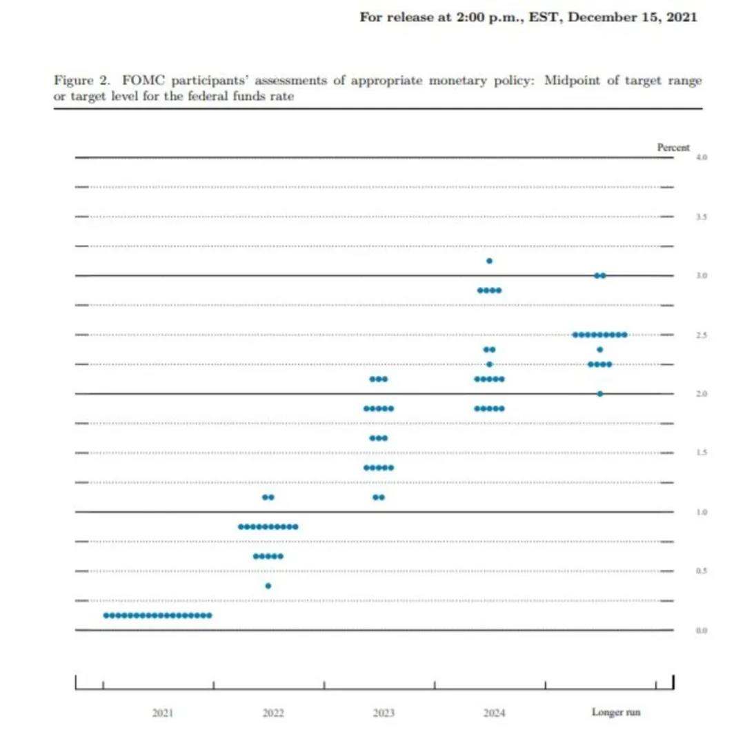 重磅！明年或加息3次！那匯率......