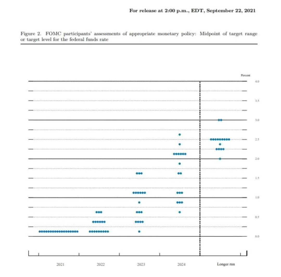 重磅！明年或加息3次！那匯率......