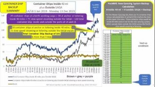 1號廈門離港，已過16天，馬士基這艘1.3萬箱大船為何在福建海域“轉圈