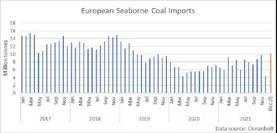 天然氣供不應求，東歐局勢緊張，歐洲靠什么度過這個寒冬？