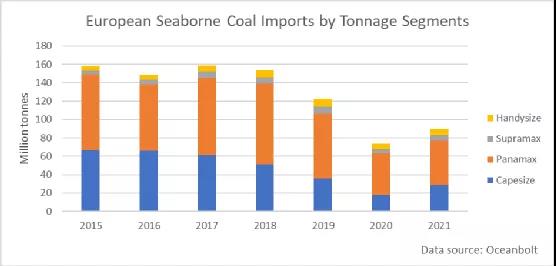 天然氣供不應求，東歐局勢緊張，歐洲靠什么度過這個寒冬？