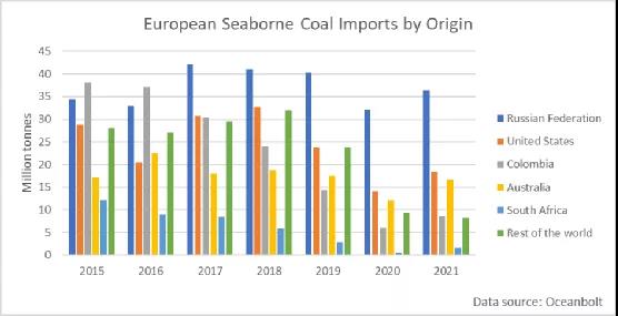 天然氣供不應求，東歐局勢緊張，歐洲靠什么度過這個寒冬？