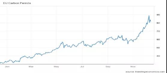 天然氣供不應求，東歐局勢緊張，歐洲靠什么度過這個寒冬？