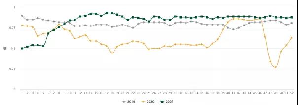 2021年的集裝箱短缺問題，原因出在哪里？物流公司這么看