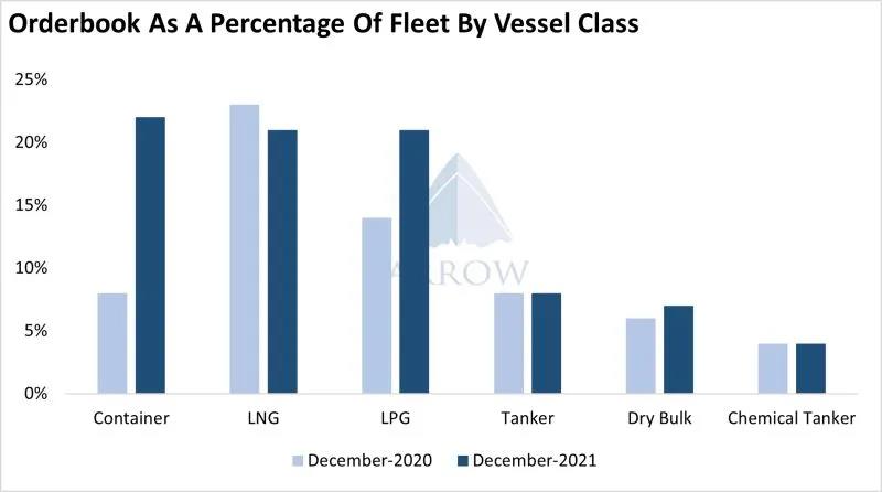 干散貨運價上周暴跌,怎么回事?未來怎樣?