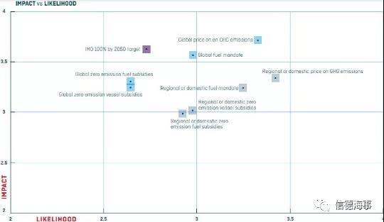 未來10年，航運(yùn)業(yè)亟需解決這19個(gè)問題！（人才、脫碳、網(wǎng)絡(luò)安全.........）