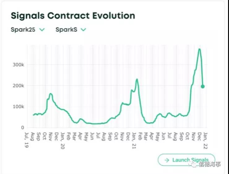 奇觀！大量LNG滿載船大洋上突然返航，什么情況？