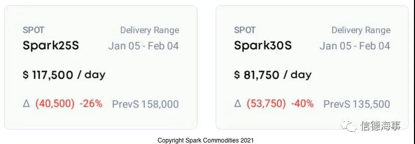 奇觀！大量LNG滿載船大洋上突然返航，什么情況？