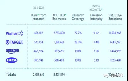 沃爾瑪、宜家、亞馬遜等對MSC、馬士基、中遠<a href='http://www.lichengfeng.com.cn/haiyun/' target='_blank'><u>海運</u></a>到底有什么影響?