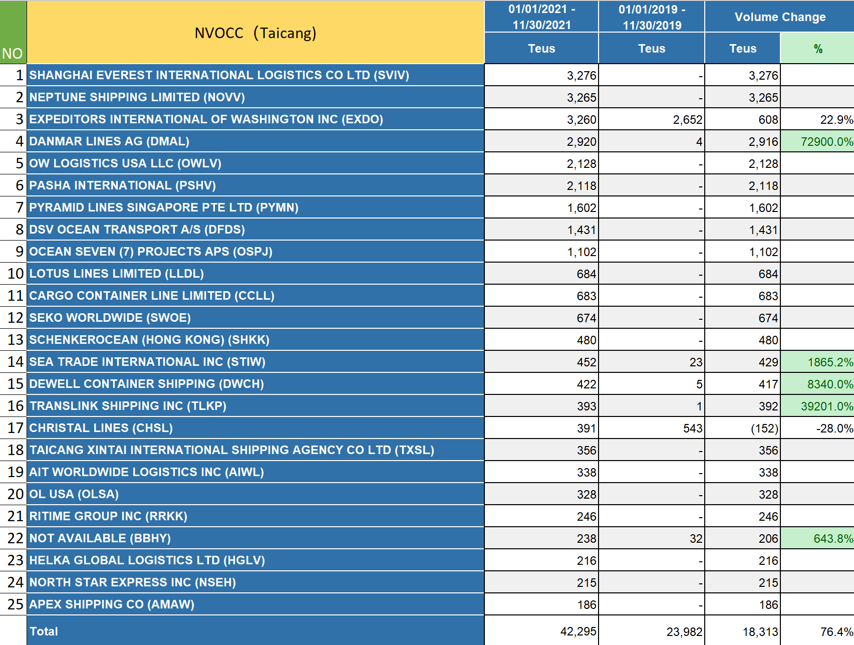 2021華東美線貨代排名